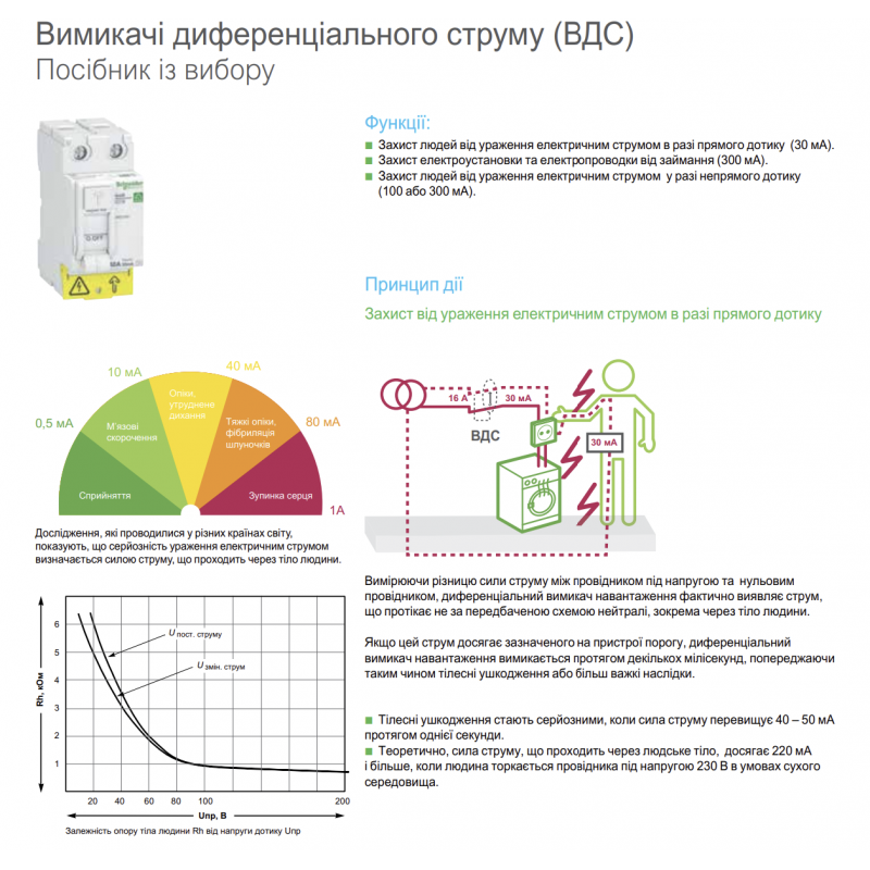 A9Z51216 - Дифференциальный выключатель нагрузки (УЗО) ilD, 2P In-16А, 30mA, Тип B, 10kA, Schneider Electric