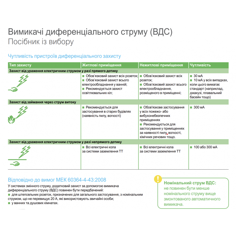 A9Z51216 - Дифференциальный выключатель нагрузки (УЗО) ilD, 2P In-16А, 30mA, Тип B, 10kA, Schneider Electric