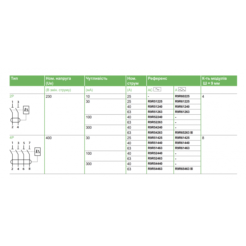 R9R51240 - Устройство защитного отключения RESI9, 2P 40A 30мА, тип AC, 6kA. Schneider Electric