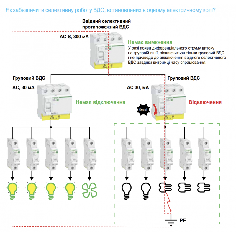 A9Z51216 - Дифференциальный выключатель нагрузки (УЗО) ilD, 2P In-16А, 30mA, Тип B, 10kA, Schneider Electric