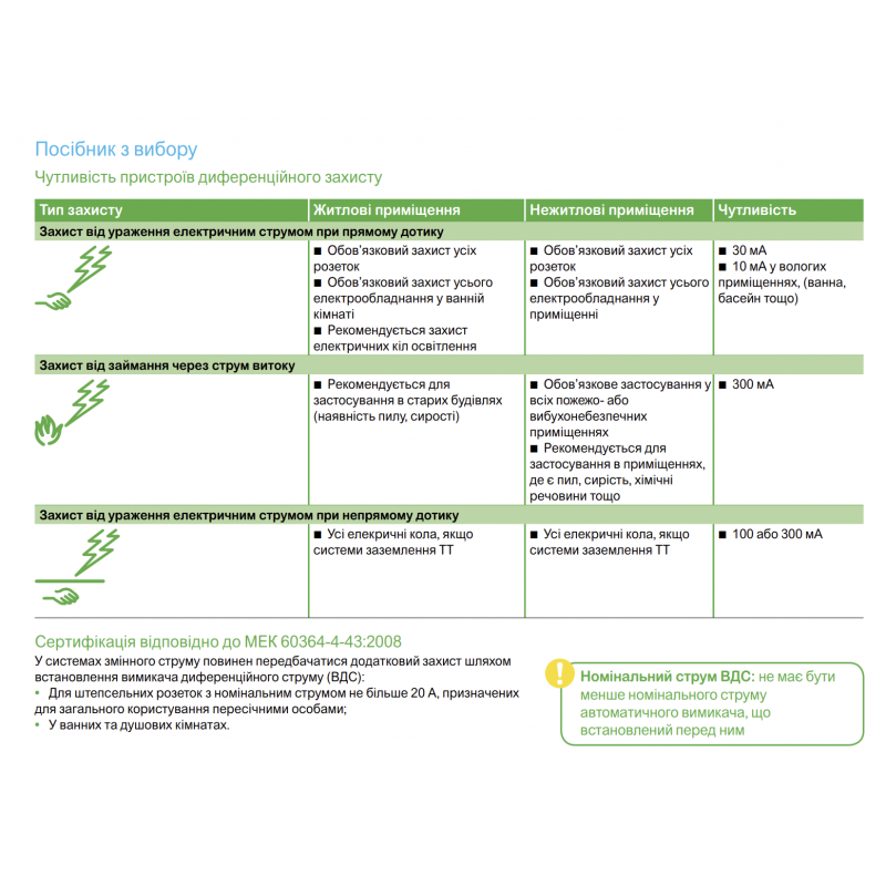 EZ9R34225 - Устройство защитного отключения Easy9, 2P 25A 30мА AC, 4.5kA. Schneider Electric