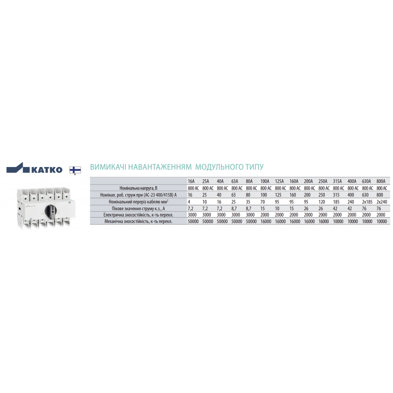 Вспомогательный контакт 1NO/1NC для выключателя KU (I-0) 10-40 A (не для N-моделей), KATKO (1NO40KU)