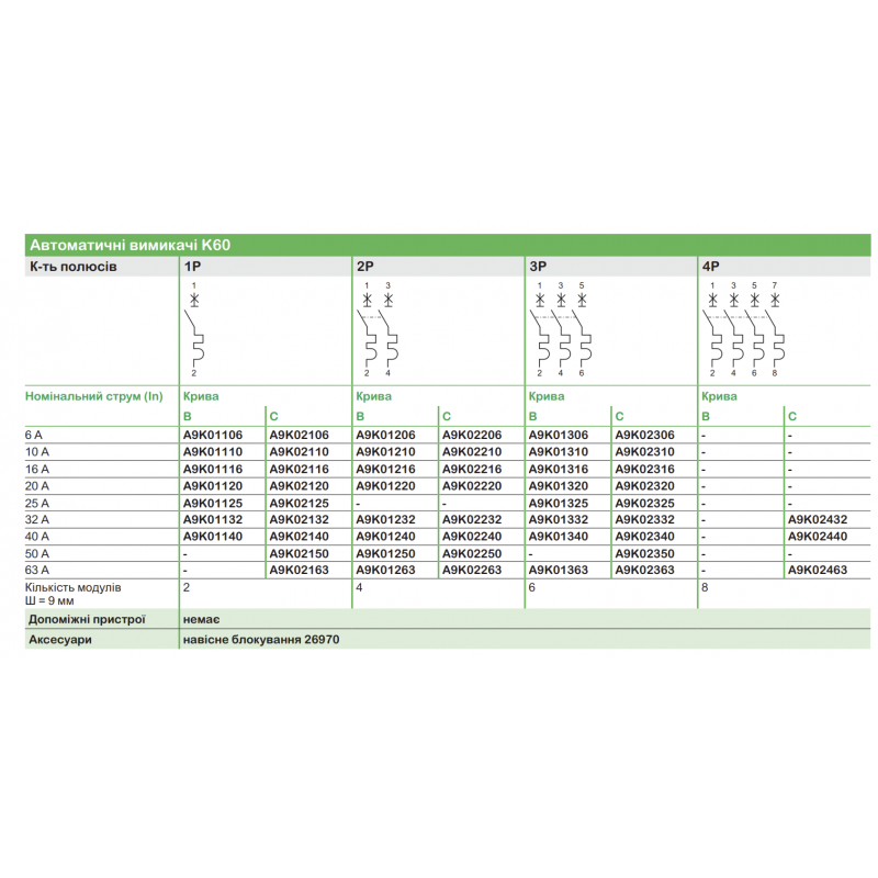 A9K01116 - Автоматический выключатель K60N, 1P In=16 A, кривая B, 6 кА, Schneider Electric