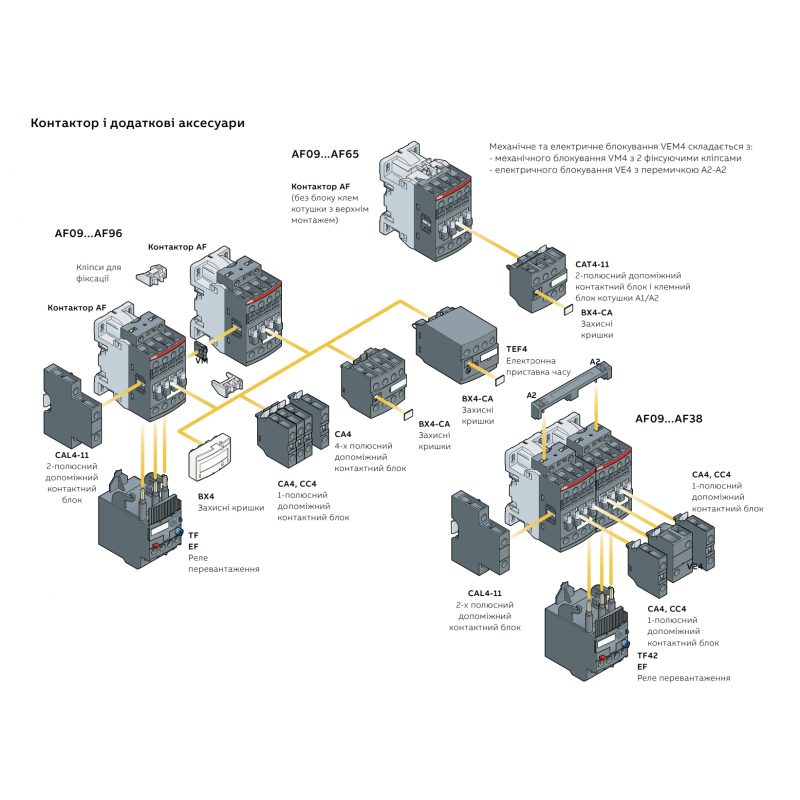 1SBN010140R1122 - Дополнительный контакт фронтальный CA4-22M, для AF09...AF16..-30-10, 2NO+2NC, ABB
