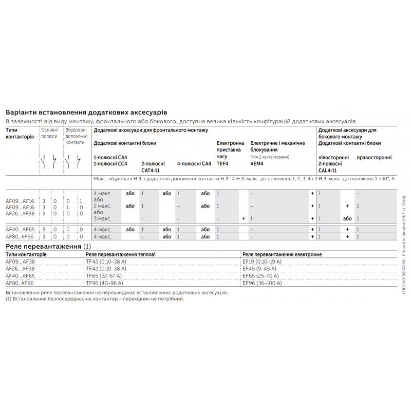 1SBN010140R1122 - Дополнительный контакт фронтальный CA4-22M, для AF09...AF16..-30-10, 2NO+2NC, ABB