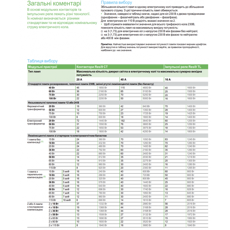 R9C20220 - Контактор модульный RESI9, 1P+N, In-20 A(AC-7A), Uc-230В AC, 2NO, ручное управление, Schneider Electric