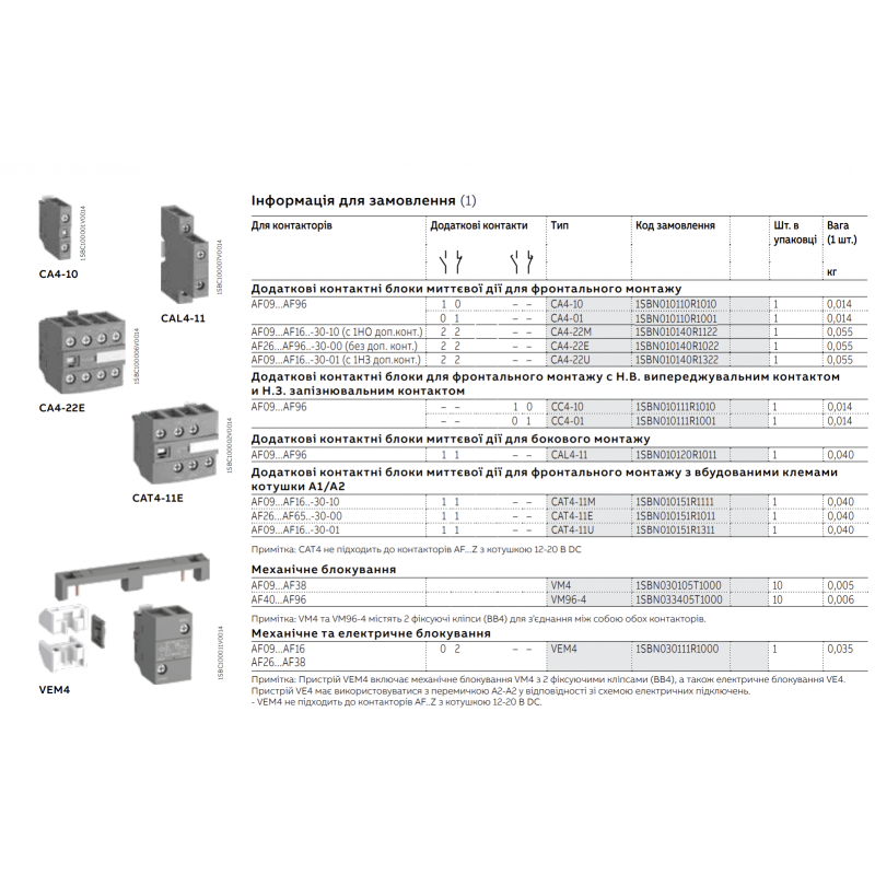 1SBN010140R1122 - Дополнительный контакт фронтальный CA4-22M, для AF09...AF16..-30-10, 2NO+2NC, ABB