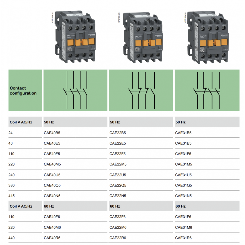 CAE40F5 - Реле управления Easy TeSys, Ith-10 A (AC-15), Uc-110 В AC, 4NO, Schneider Electric