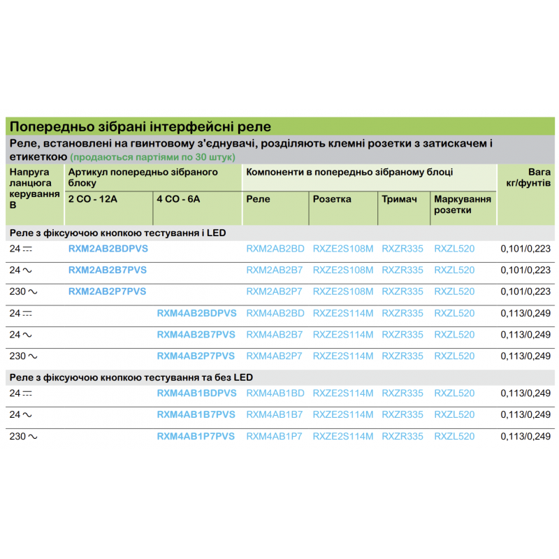 RXM2AB2P7PVS - Промежуточное реле RXM (в сборе с цоколем), Ie-12 A, Uc-230 В AC, 2 C/O, LED, кнопка тест, Schneider Electric
