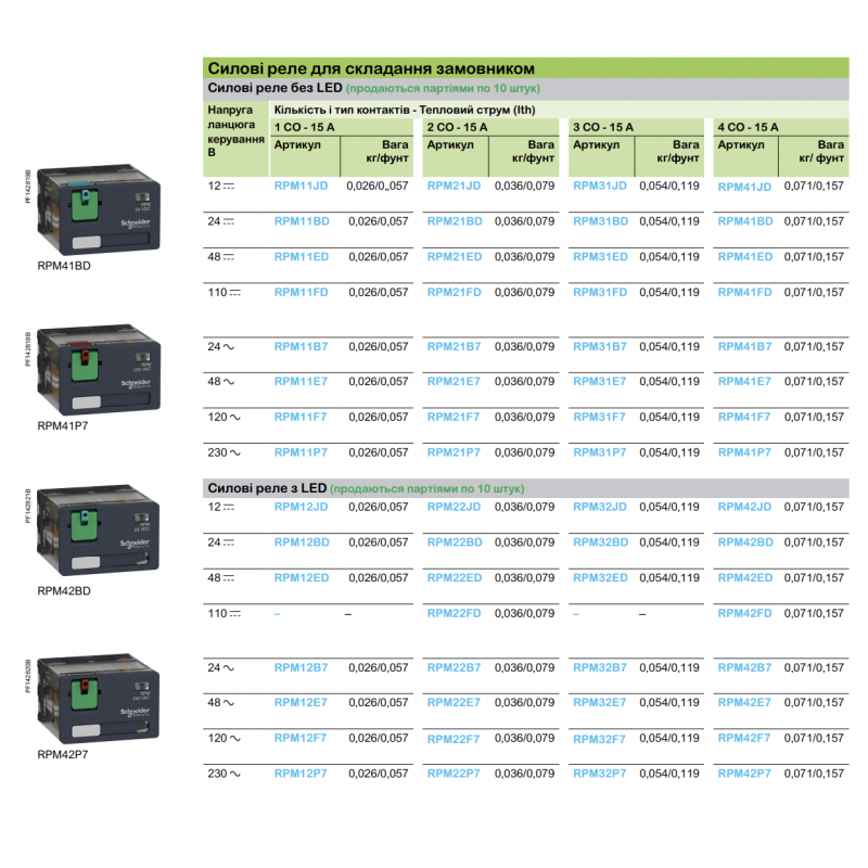 RPM12JD - Промежуточное реле RPM, Ie-15 A, Uc-12 В DC, 1 C/O, LED, кнопка тест, Schneider Electric