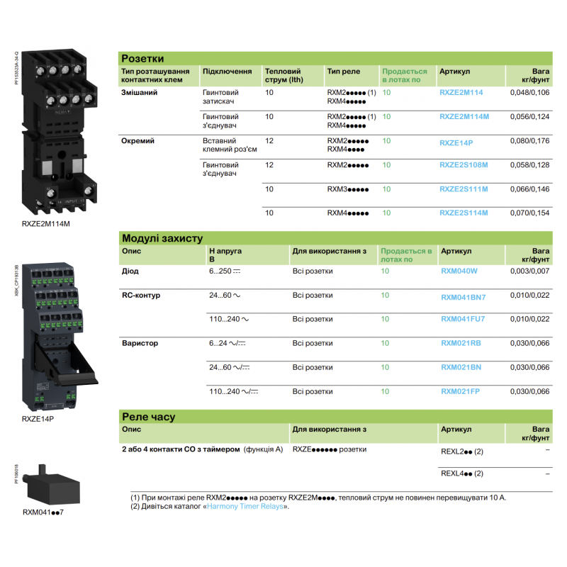 RXM041BN7 - Защитный модуль для RXM/RPM, RC-цепь, 24-60 B AC, Schneider Electric