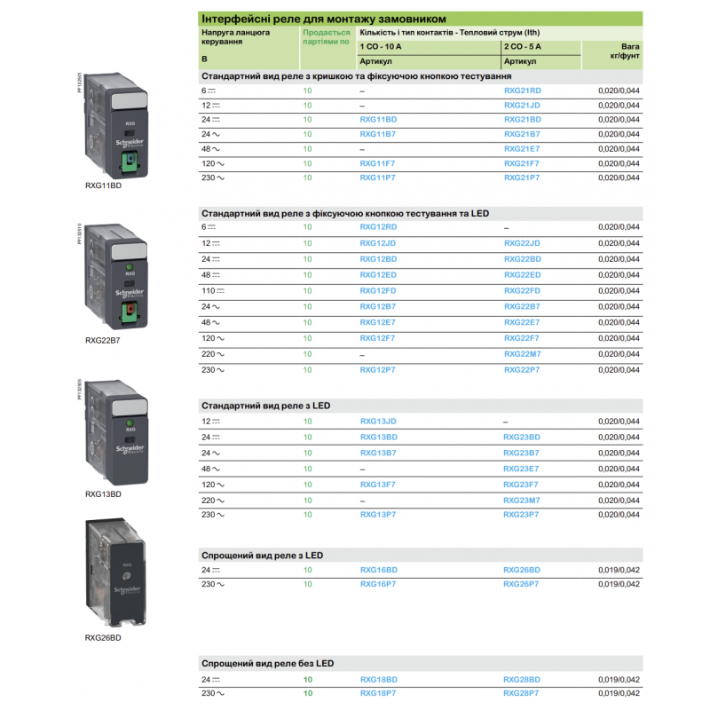 RXG21BD - Промежуточное реле RXG, Ie-5 A, Uc-24 В DC, 2 C/O, кнопка тест, Schneider Electric