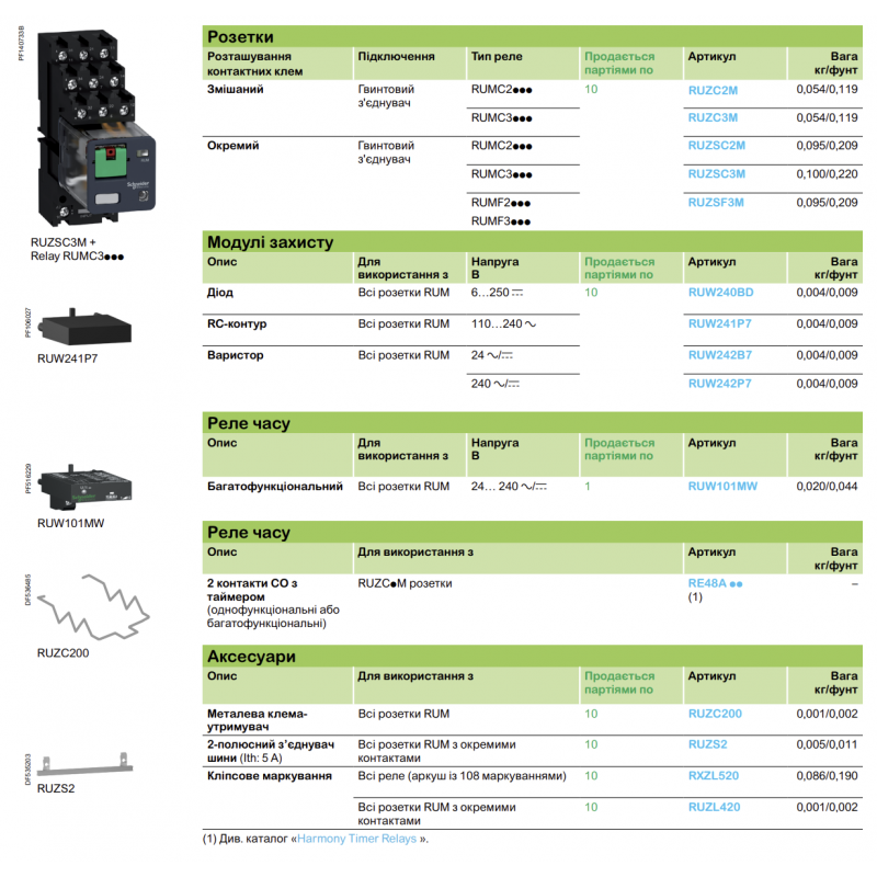 RUZSF3M - Розетка FASTON для реле RUMF2/RUMF3, Schneider Electric
