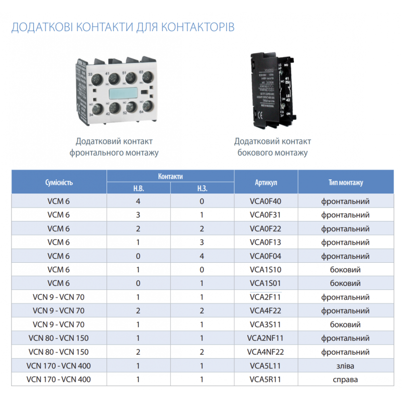 VCA4F22 - Дополнительный контакт фронтальный VCA 2NO+2NC для VCN 9-70, Vector (Rade Končar)