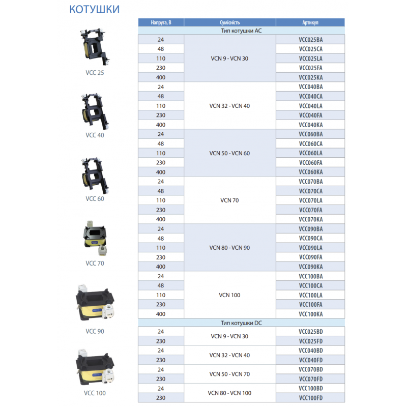 Катушка 48 В AC для CNN 32...40, Vector (Rade Končar) (VCC040CA)