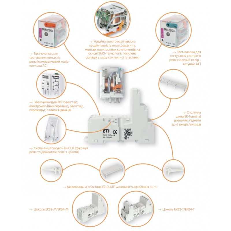 2473017 - Маркировочная пластина ER-PLATE, ETI