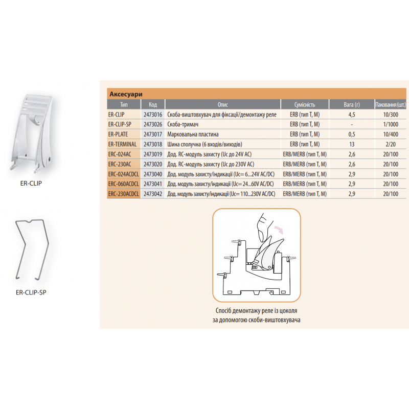 2473017 - Маркировочная пластина ER-PLATE, ETI