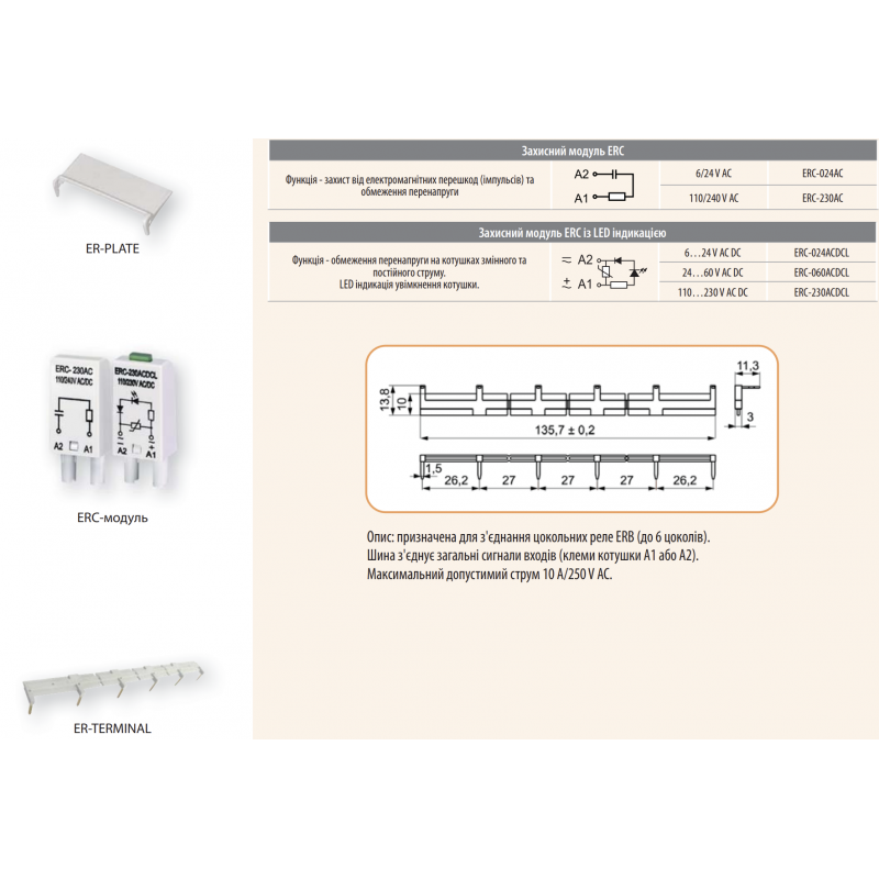 2473017 - Маркировочная пластина ER-PLATE, ETI