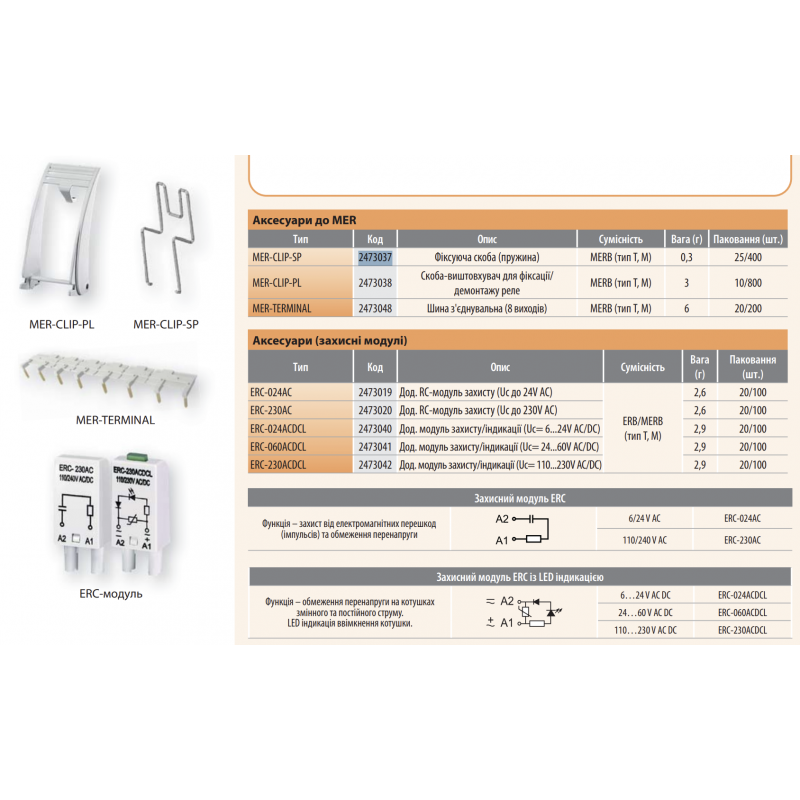 2473039 - Маркировочная пластина MER-PLATE, ETI