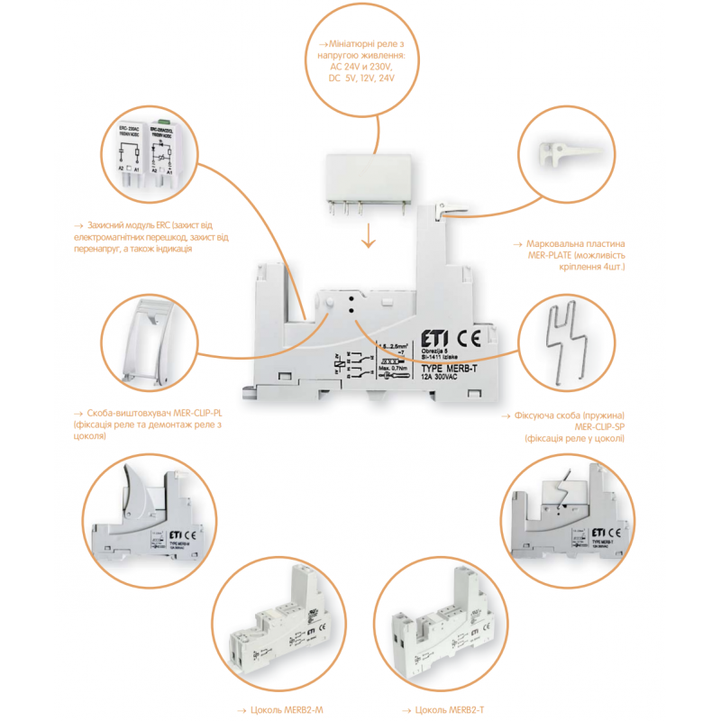2473046 - Промежуточное реле MER1, In-16 A, 1 C/O, Uc-12 В DC, 16 A, ETI