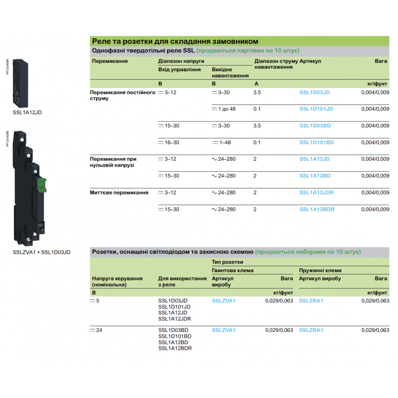 SSLZRA1 - Розетка для реле SSL (пружинные клеммы, светодиод, защита, питание 5-24VDC) Schneider Electric
