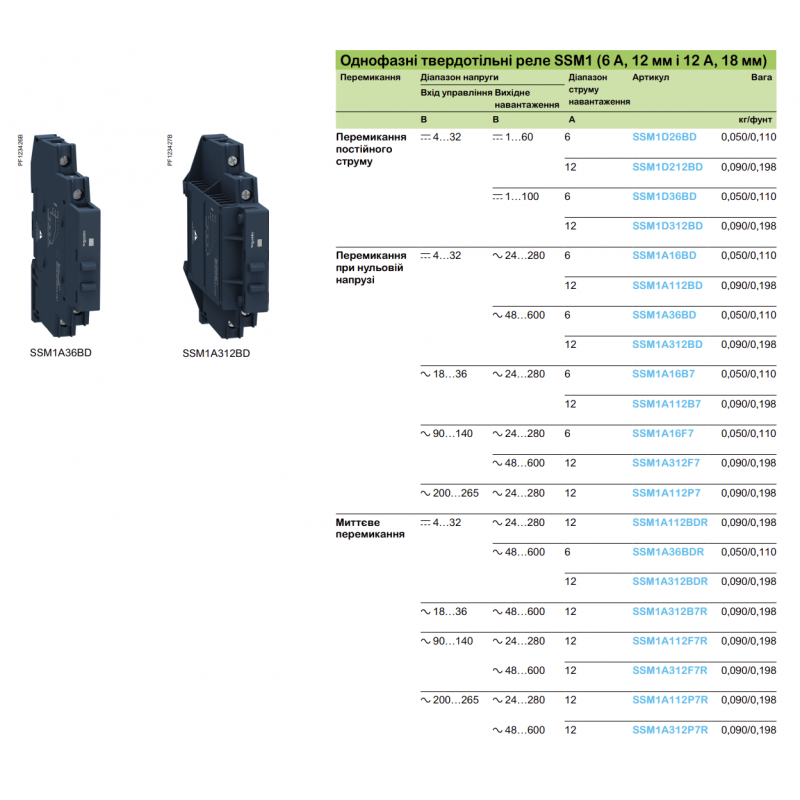 SSM1D26BD - Твердотельное реле DC (1-фазное, 6А, 4-32VDC/1-60VDC) Schneider Electric