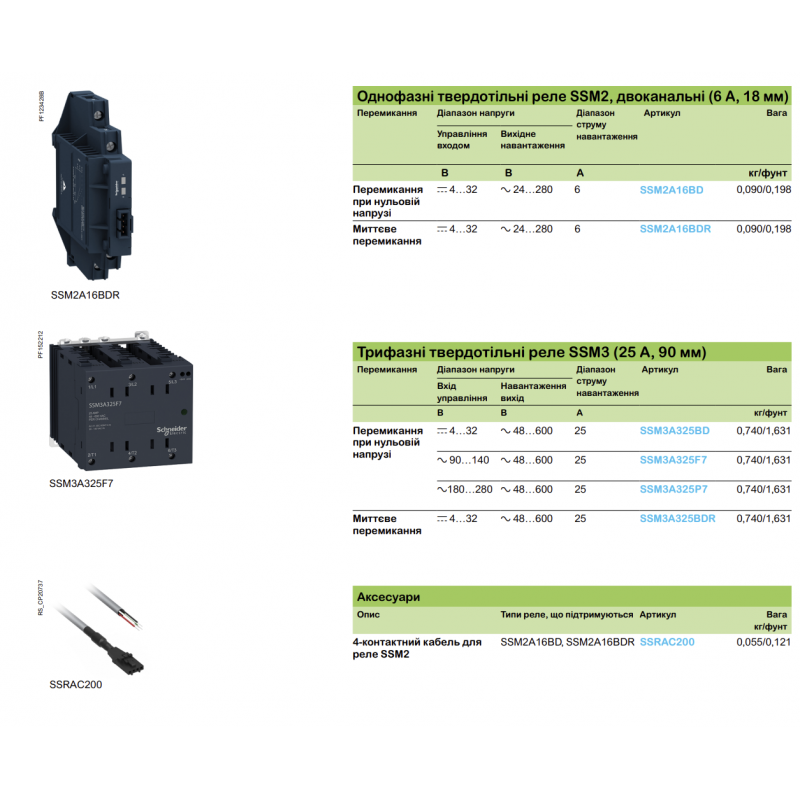 SSRAC200 - 4-контактный соединительный кабель для твердотельных реле серии SSM2 Schneider Electric