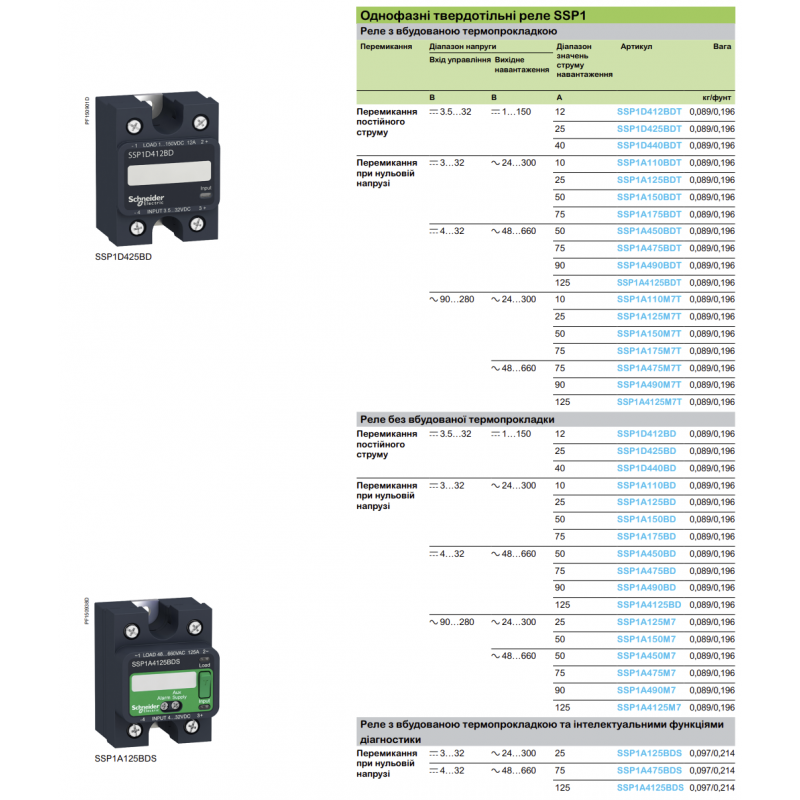 SSP1A490M7 - Твердотельное реле (1-фазное, 90А, панельный монтаж, 90-280VAC/48-660VAC) Schneider Electric