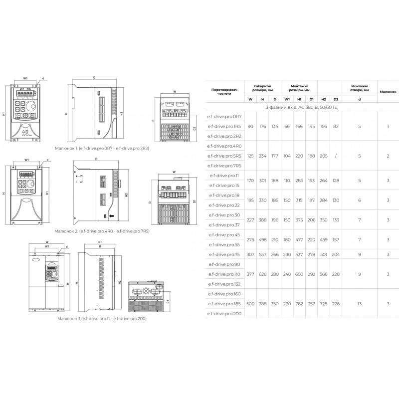 (p0800106) Преобразователь частоты E.NEXT. e.f-drive.pro, P=5.5 кВт, Uвх=3Фх380В/Uвых=3Фх380В