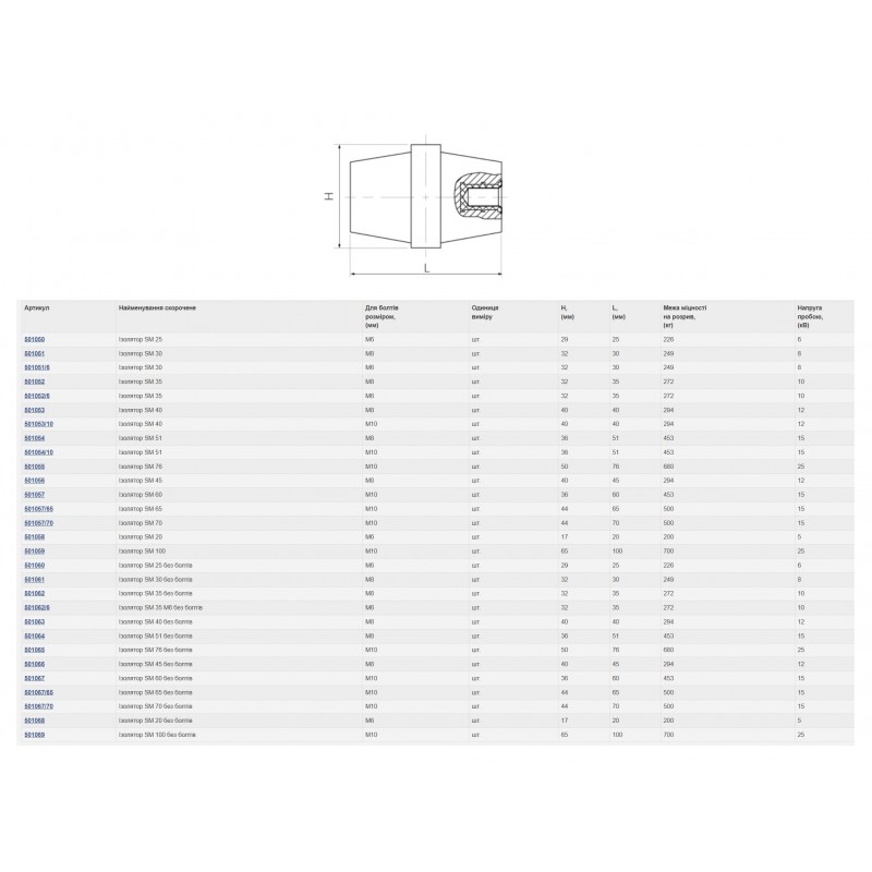 Изолятор бочкообразный SM-51 (высота 51 мм, резьба М8) TAKEL (501054)