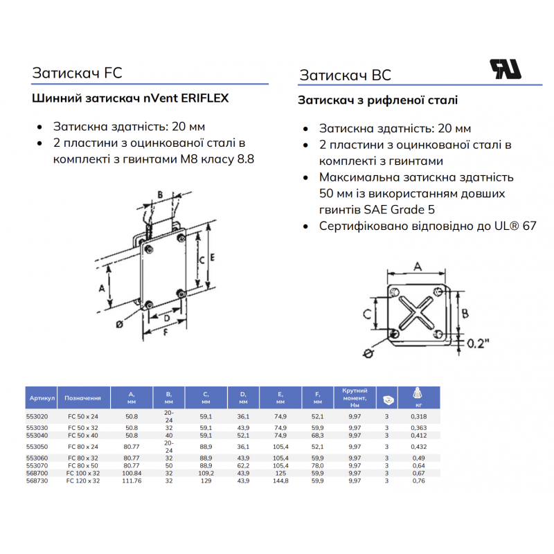 Шинный зажим FC 80х32 мм для соединения шин без сверления (M10), nVent Eriflex (553060)