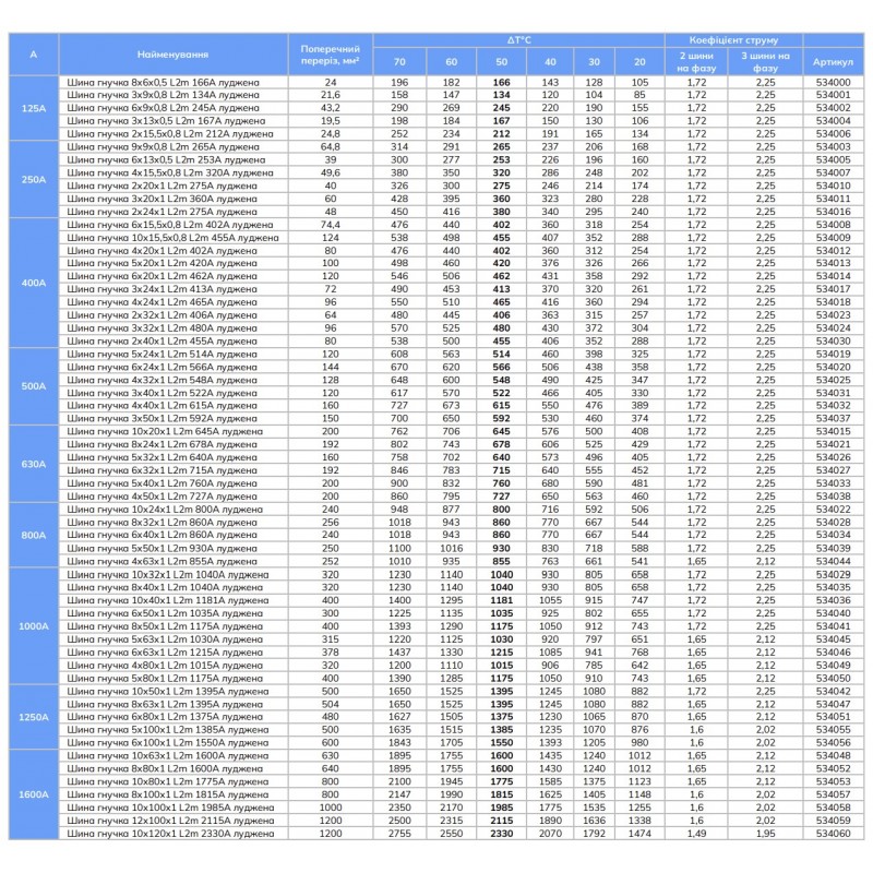 Шина гибкая медная луженая в изоляции 4х80х1, L-2 м, 1015 A, nVent Eriflex (534049)