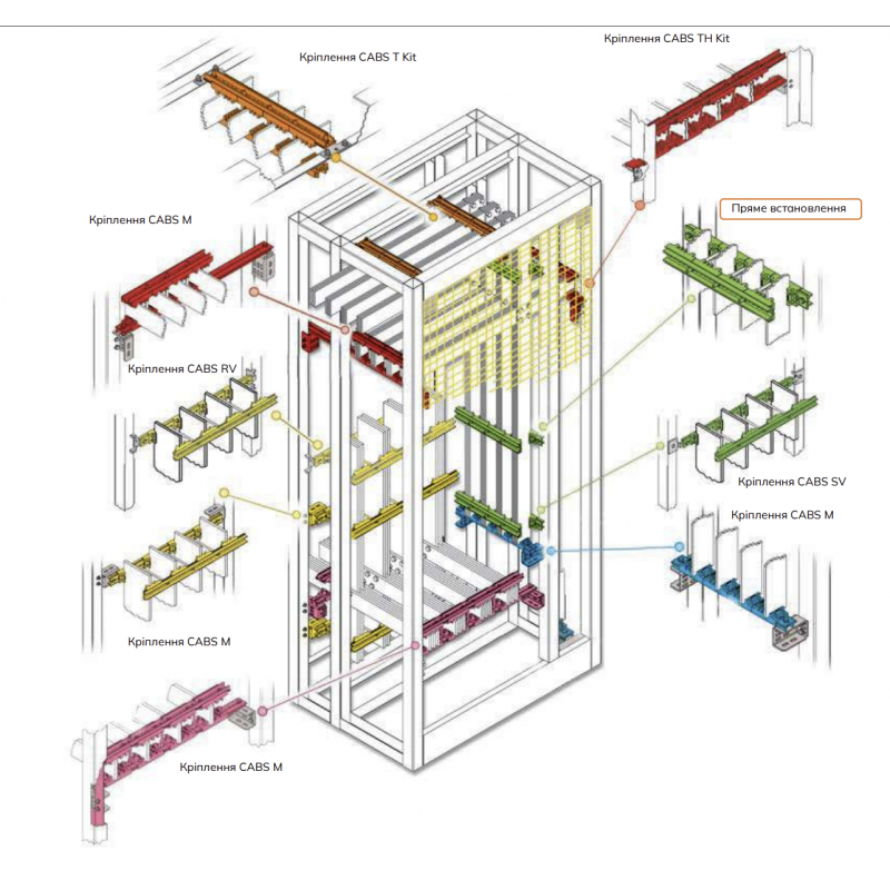 Скоба стальная СABS M для крепления на панель, nVent Eriflex (549420)