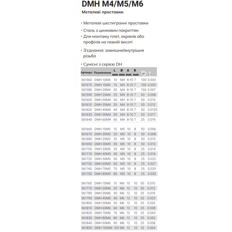 Проставка металлическая DMH 40M5 (L=40 мм, оцинкованная сталь), nVent Eriflex (561710)