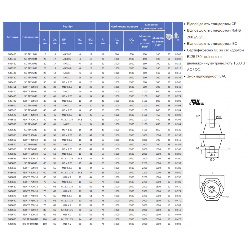 Изолятор бочкообразный ISO TP 25M6 (H=25 мм, резьба M6), nVent Eriflex (548430)