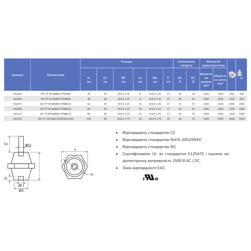 Изолятор бочкообразный ISO TP 80 MM8x17/FM8x15 (H=80 мм, резьба M8), nVent Eriflex (542110)