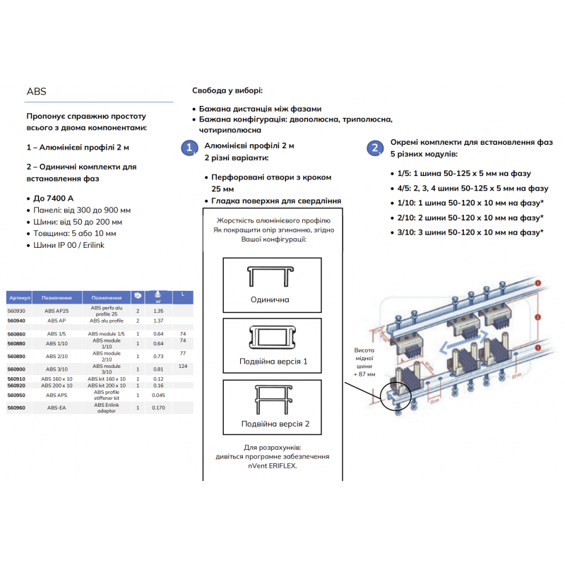 Набор шинодержателей ABS Набор 160х10 мм, nVent Eriflex (560910)