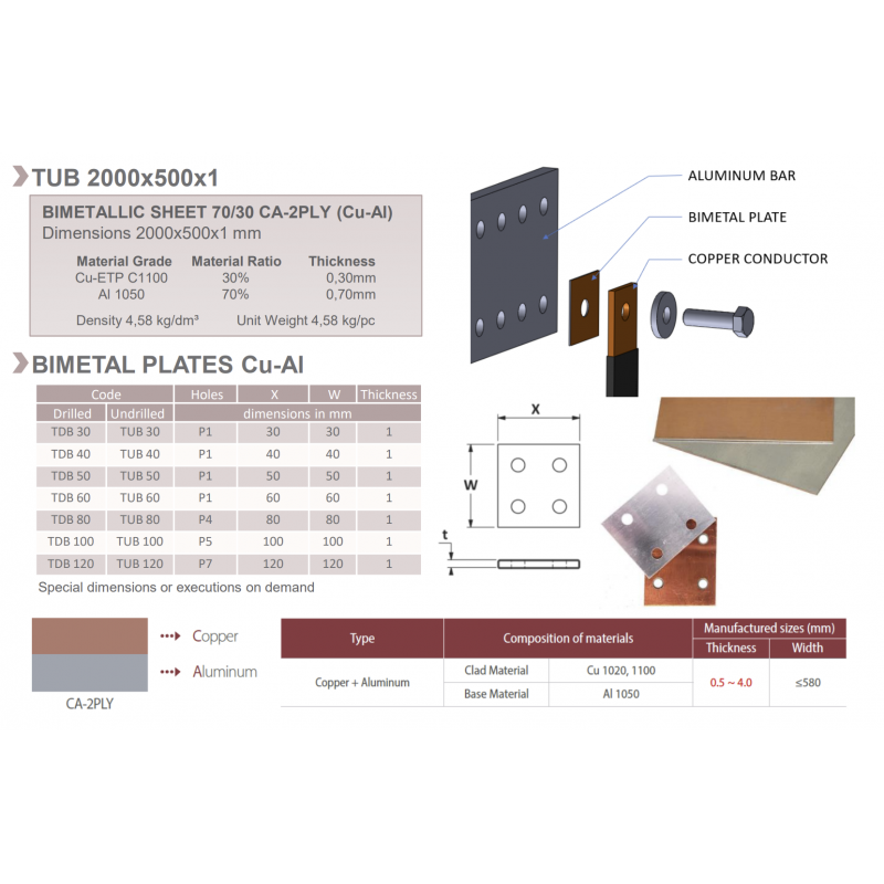 Пластина биметаллическая Cu-Al 100x100x1 мм, Elexo (TUB 100)