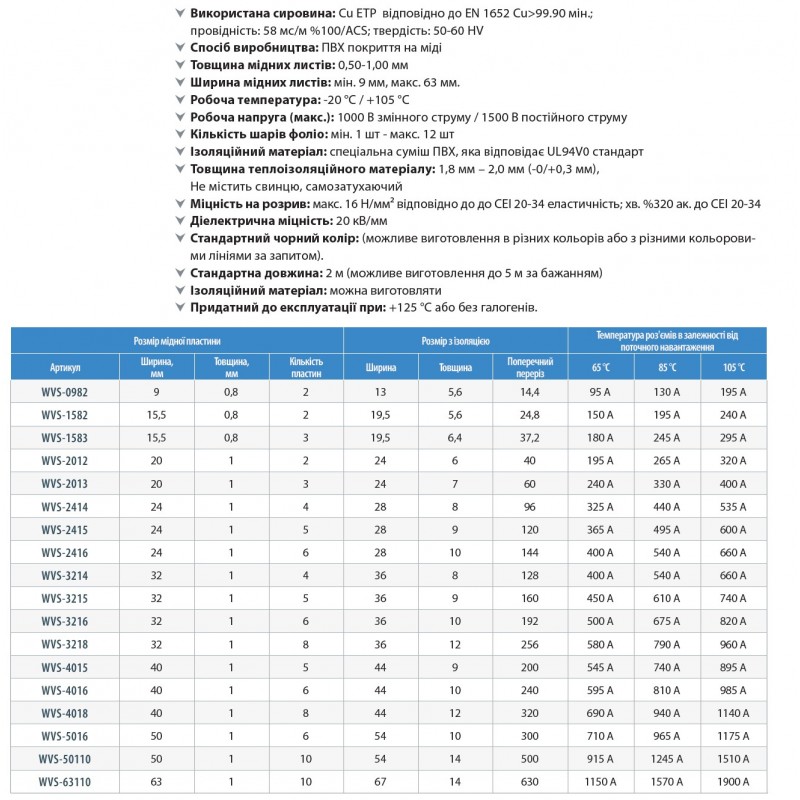 Шина гибкая медная в изоляции 20х3х1, L-2 м, 330 A, серия WAVE VS, Vector (WVS-2031)