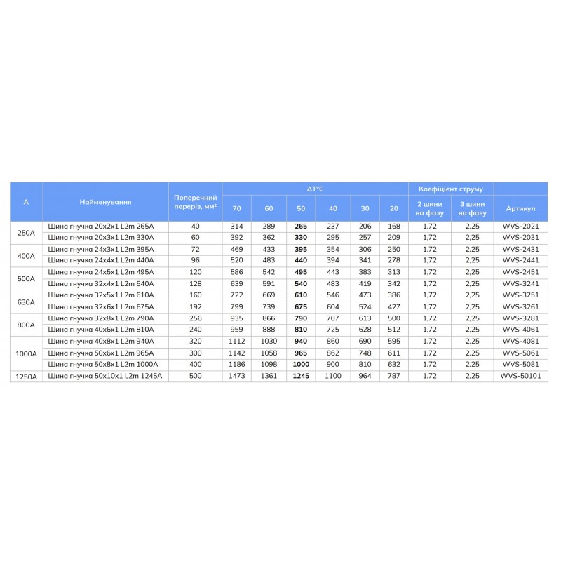 Шина гибкая медная в изоляции 20х3х1, L-2 м, 330 A, серия WAVE VS, Vector (WVS-2031)