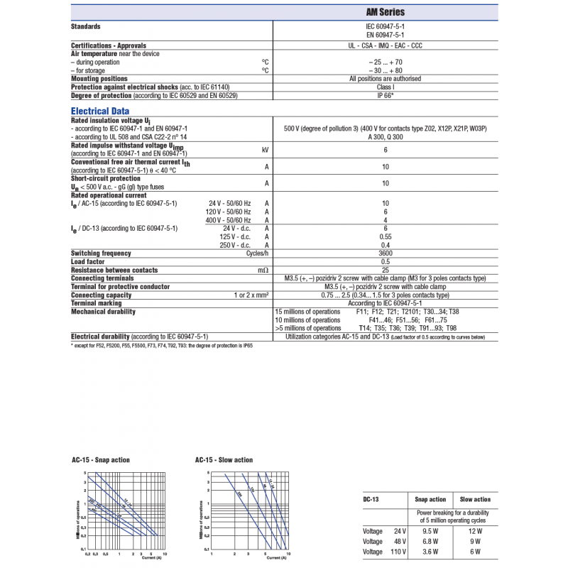 AM1F43Z11 - Конечный выключатель с металлическим роликовым рычагом (Ø18 мм), 1NO+1NC, IP66, Comepi