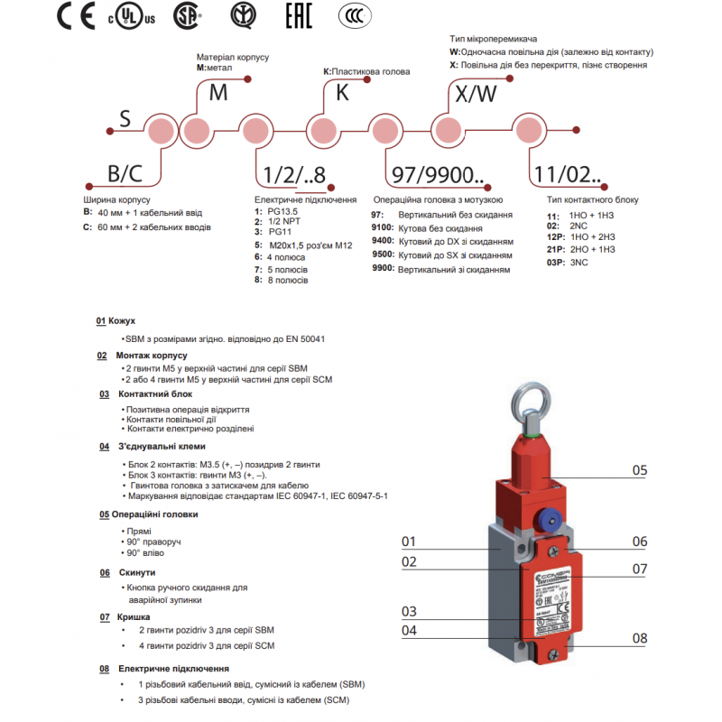 SCM1K9900X11 - Концевой выключатель с кольцом и кнопкой возврата (PG 13.5), 1NO+1NC, IP66, Comepi
