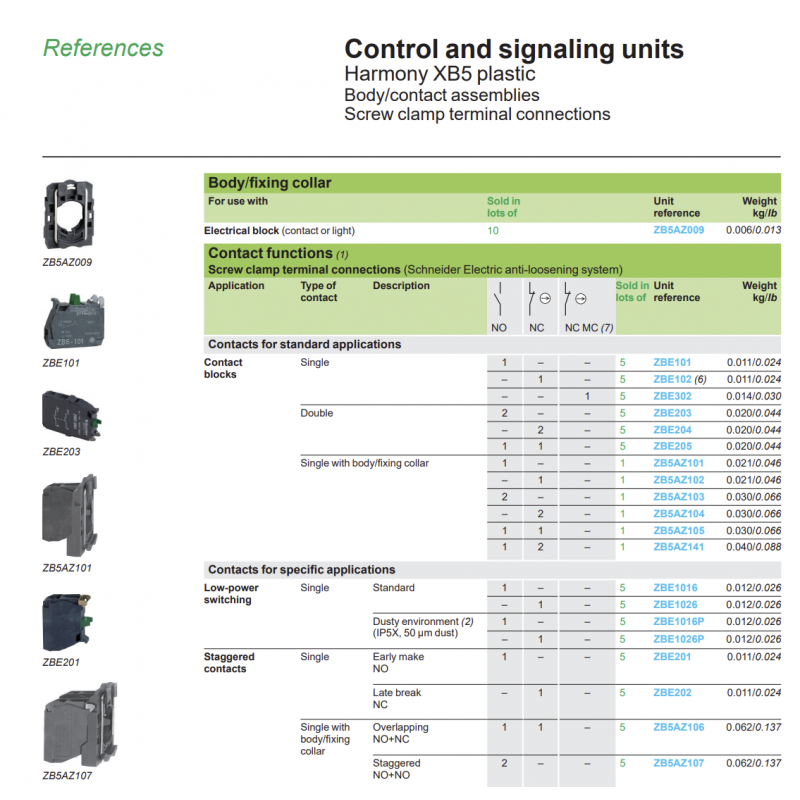Монтажный адаптер для серий XB4/XB5, Schneider Electric (ZB5AZ009)