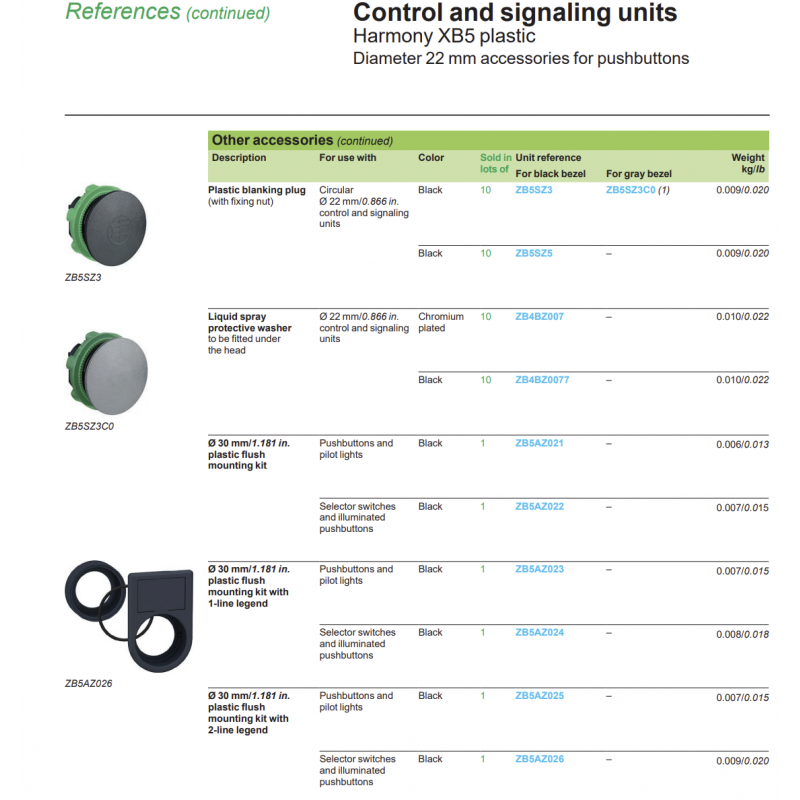 Пластиковая заглушка Ø 22 мм (с крепежной гайкой), серия XB5, Schneider Electric (ZB5SZ3)