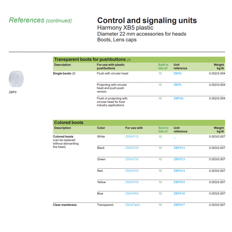 Силиконовый колпачек для кнопки заподлицо или выступающей с круглой головкой, Schneider Electric (ZBP0A)