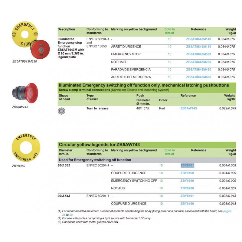 Маркировочная пластина Ø 60 для кнопок аварийной остановки, Schneider Electric (ZBY9101)