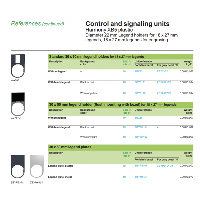 Держатели для надписей размером 30x50 мм, для надписи размером 18x27 мм (без вкладыша), Schneider Electric (ZBZ33)