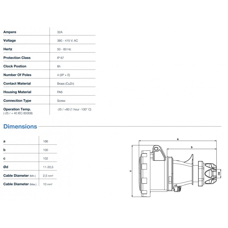 Силовая розетка кабельная, 32А, 3P+E, 380–415В AC, IP67, TP Electric (3127-304-1600)