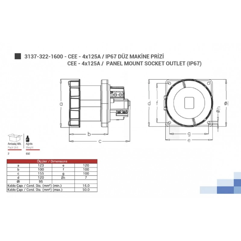Силовая розетка фланцевая, 125А, 3P+E, 380–415В AC, IP67, TP Electric (3137-322-1600)