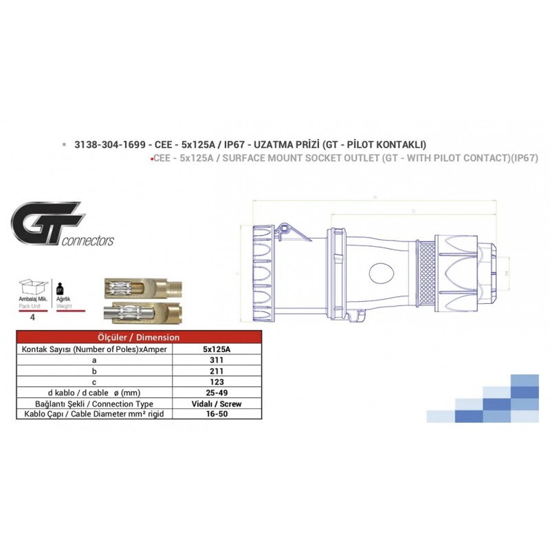 Силовая розетка кабельная GT, 125А, 3P+N+E, 380–415В AC, IP67, TP Electric (3138-304-1699)